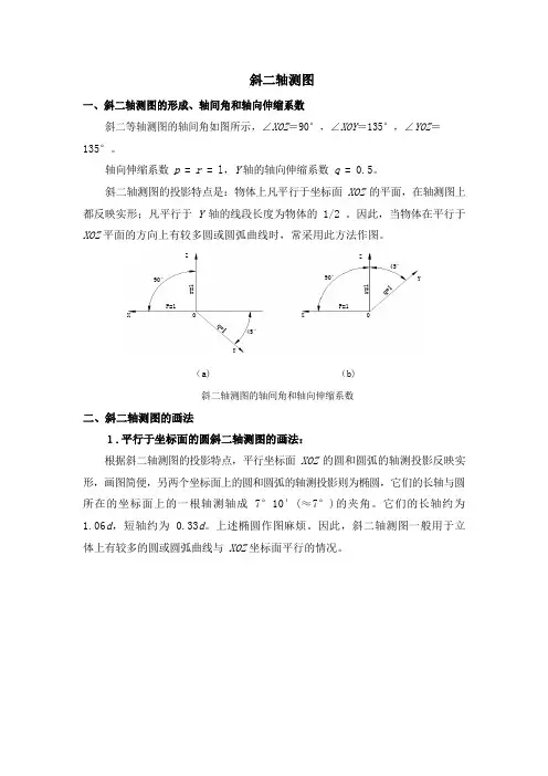 斜二测