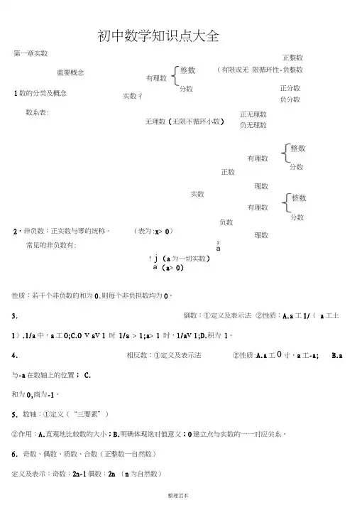 苏教版数学中考知识点总结