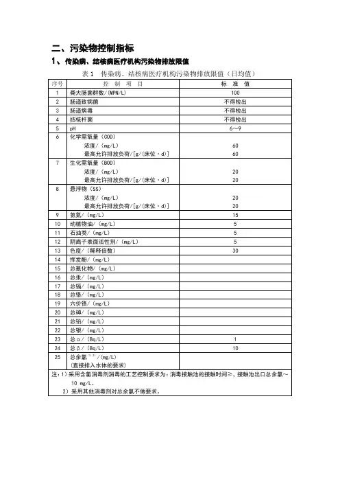 医疗废水排放标准
