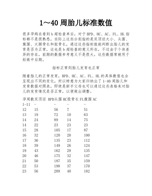 1～40周胎儿标准数值