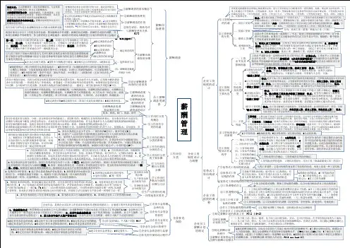 人力资源管理师二级薪酬管理树形图