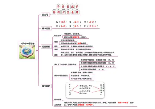 部编人教版小学语文六年级上册课文思维导图 18 只有一个地球