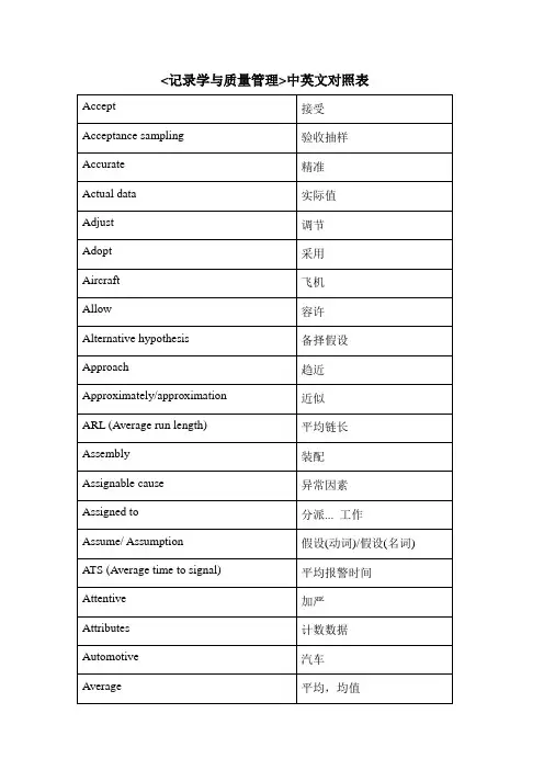 对照常用统计质量管理中英文对照表样本