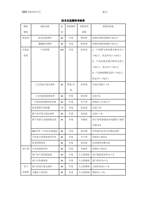 技术总监绩效考核表