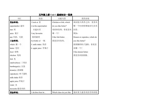 北京版英语五年级上下册基础知识一览表