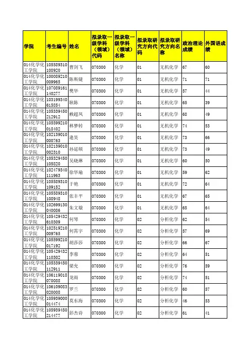 广西大学014化学化工学院2019年硕士研究生招生考试拟录取考生名单公示