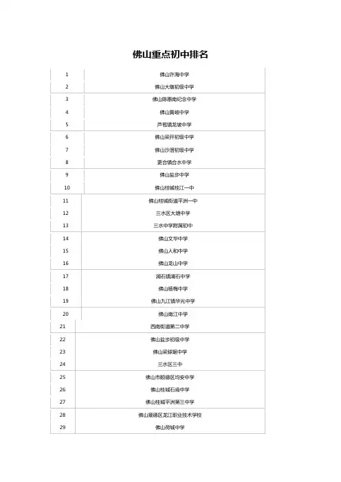 佛山重点初中排名