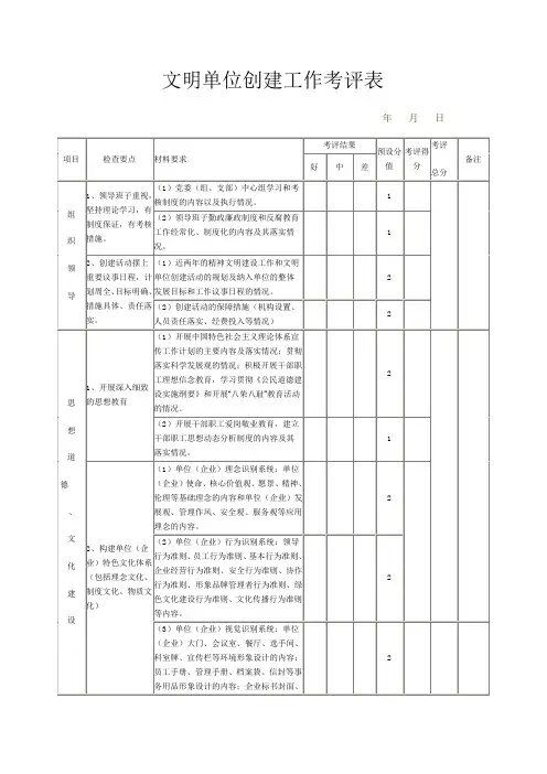文明单位创建工作考评表