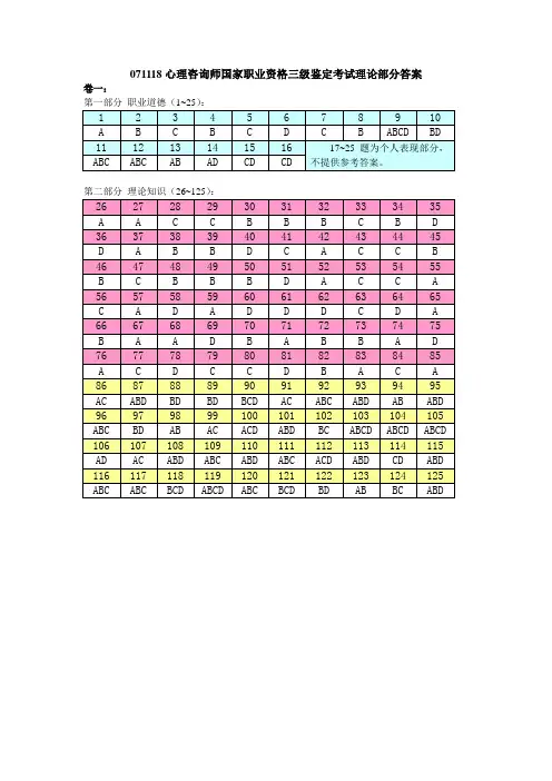 国家心理咨询师真题完整WORD版三级答案