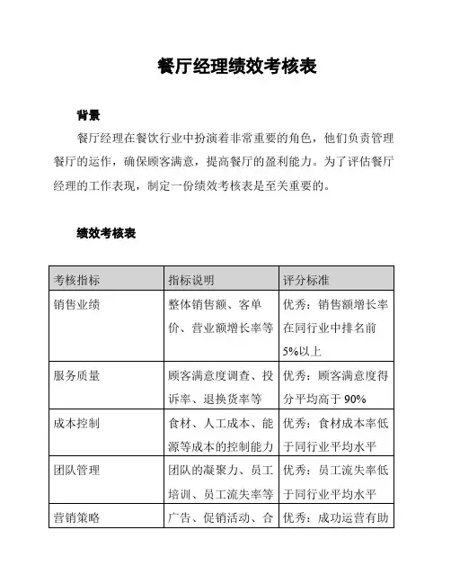 餐厅经理绩效考核表