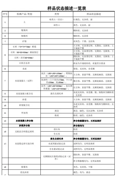 新样品状态 (1)