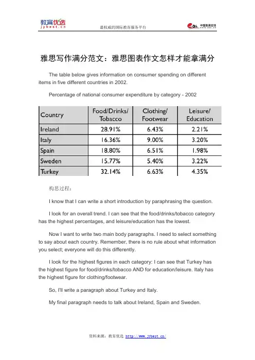雅思写作满分范文：雅思图表作文怎样才能拿满分