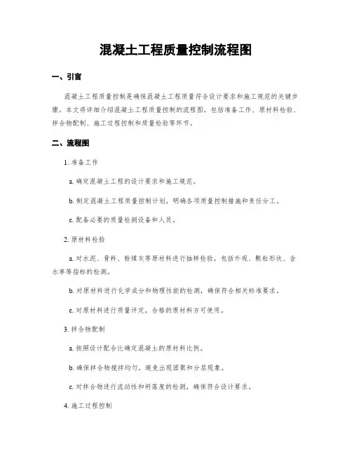 混凝土工程质量控制流程图