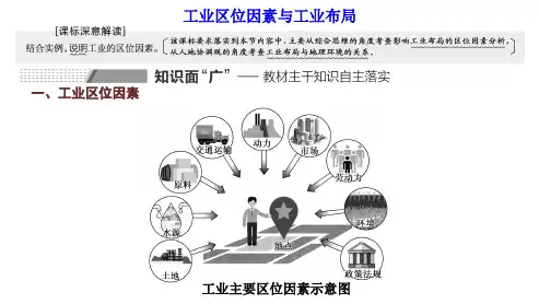 高三总复习地理课件 工业区位因素与工业布局