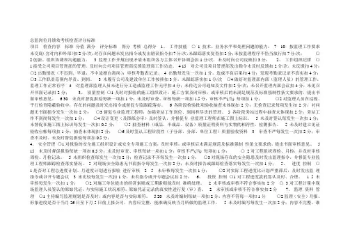 总监岗位月绩效考核检查评分标准
