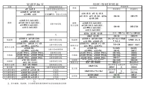 焊材选用表