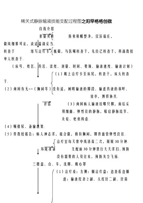 静脉输液操作流程图