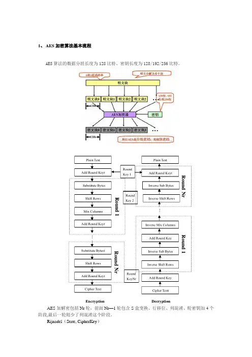 AES算法流程以及4种工作模式流程图