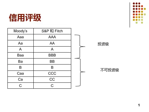 信用风险估测违约概率