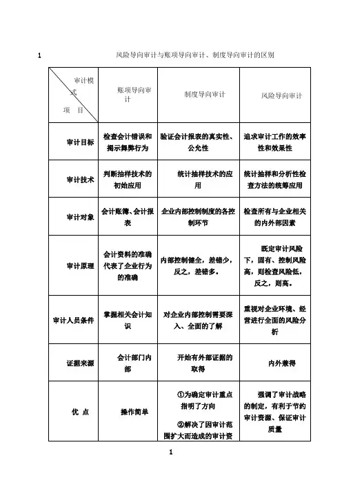 最新第1章：风险导向审计与账项导向审计、制度导向审计的区别