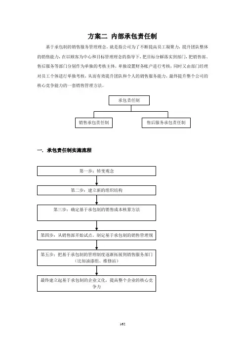 402方案二：内部承包责任制
