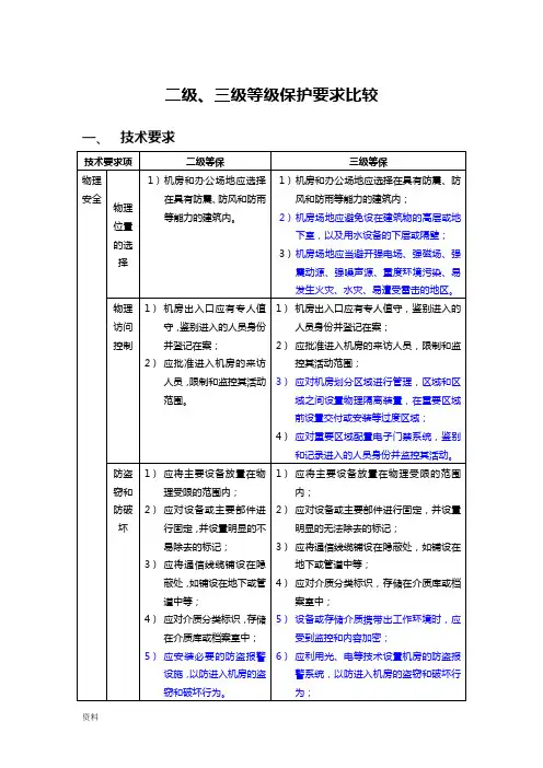 新机房建设等保要求