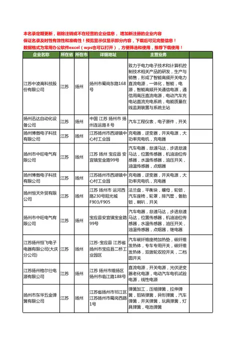 新版江苏省扬州汽车开关工商企业公司商家名录名单联系方式大全22家