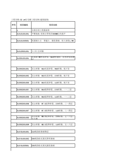 XX 1#住宅楼工程实例工程量清单计价表(摸板)