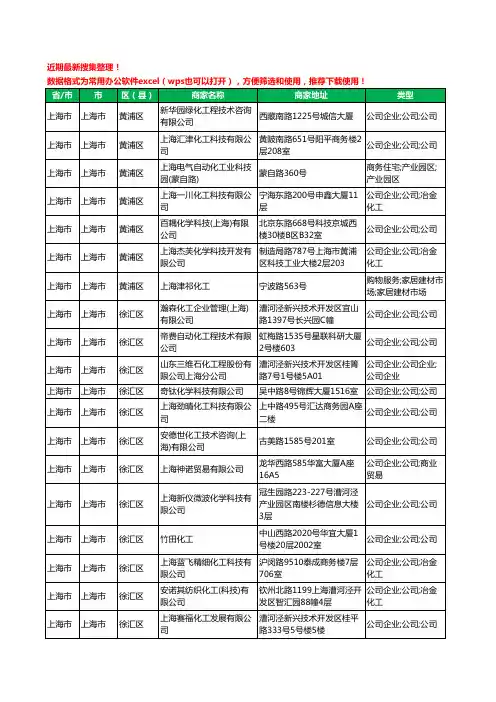 2020新版上海市上海市化工科技有限公司工商企业公司商家名录名单黄页联系方式大全246家