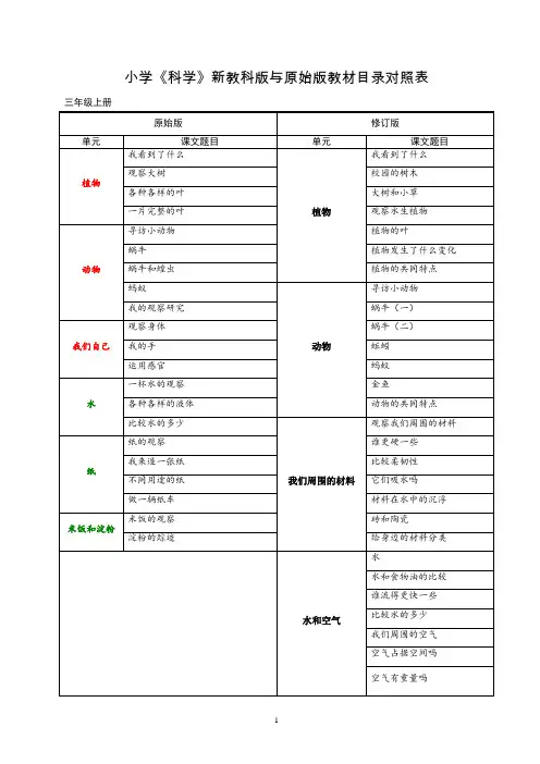 新旧教科版小学科学目录对照表