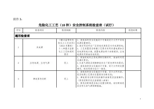 3危险化工工艺(18种)安全控制系统检查表