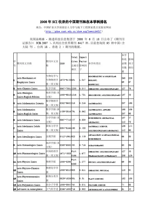2008年SCI收录的中国期刊和在本学科排名