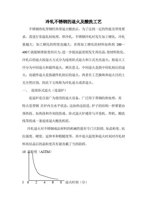 冷轧不锈钢的退火及酸洗工艺