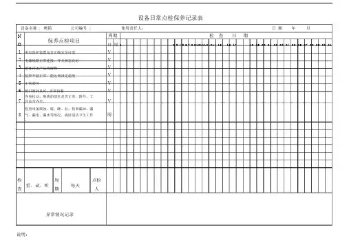 喷涂线烤箱日常点检保养记录表.doc