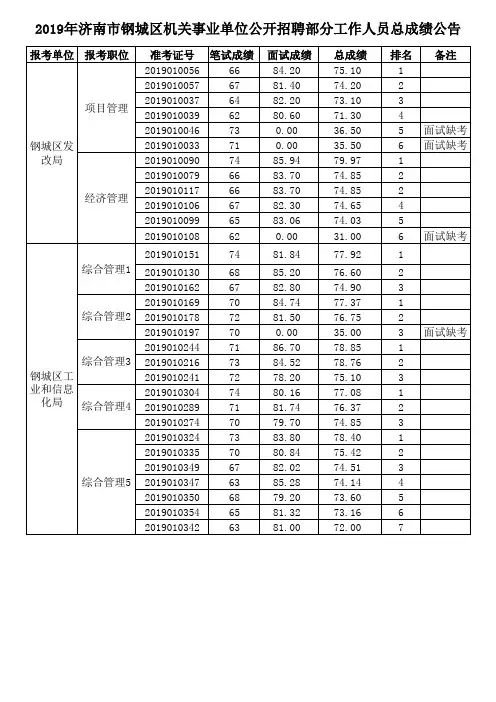 2019年济南市钢城区机关事业单位公开招聘部分工作人员总成