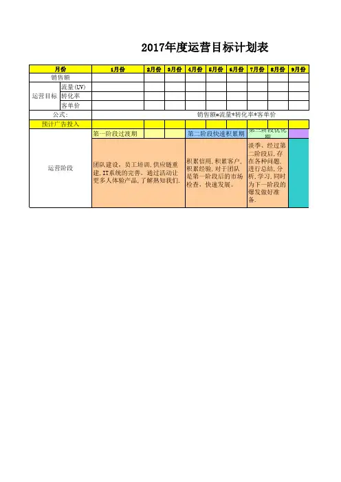 电商天猫淘宝运营目标计划简表