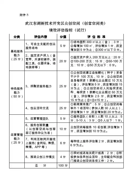 武汉东湖高新区科技企业孵化器绩效考评方案