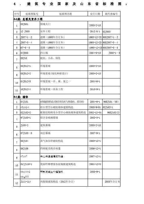 建筑专业规范图集