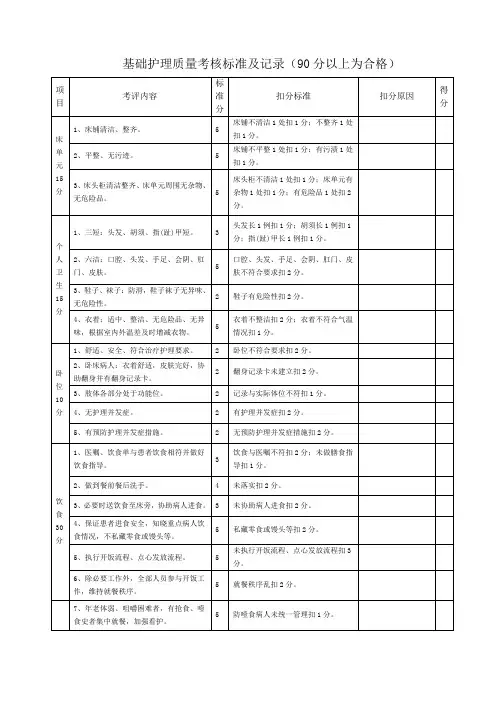 医院基础护理质量考核标准