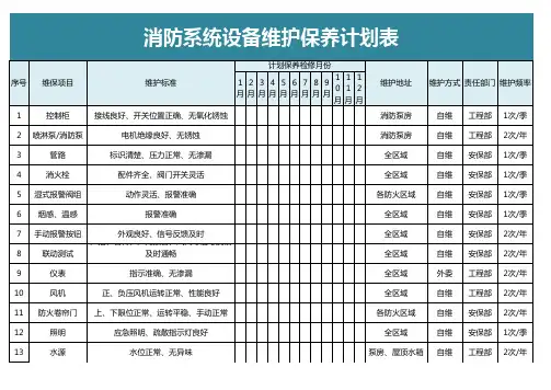 消防系统设备维护保养计划表 