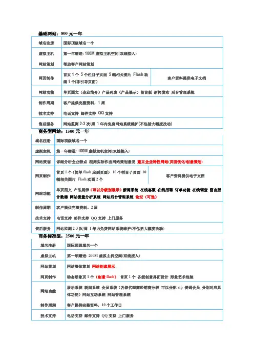 网站功能模块报价表