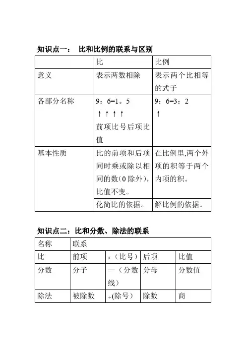 比和比例知识点梳理