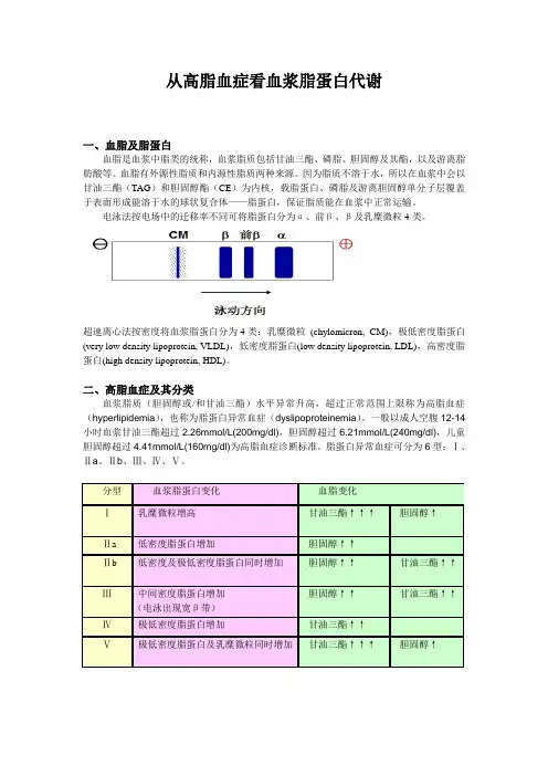 从高脂血症看血浆脂蛋白代谢