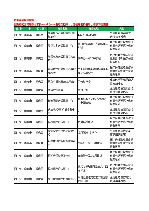 2020新版四川省南充市产后恢复工商企业公司商家名录名单黄页联系方式电话大全52家