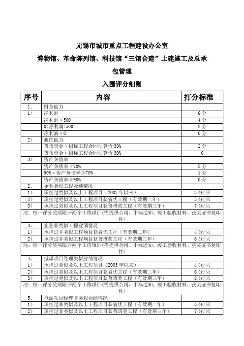 无锡市城市重点工程建设办公室