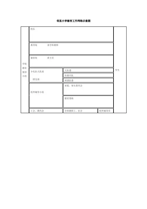 邻里小学德育工作网络示意图