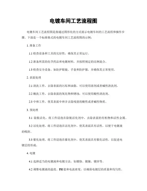 电镀车间工艺流程图