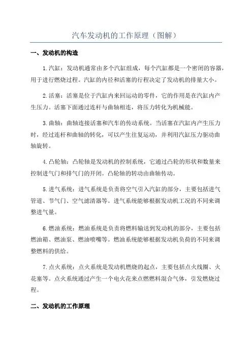 汽车发动机的工作原理(图解)