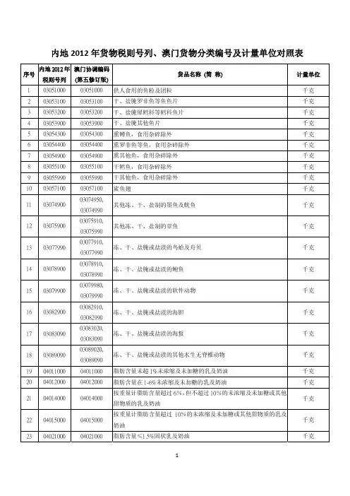 内地2012年货物税则号列、澳门货物分类编号及计量单位对照表