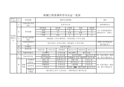 课外学分认定准则